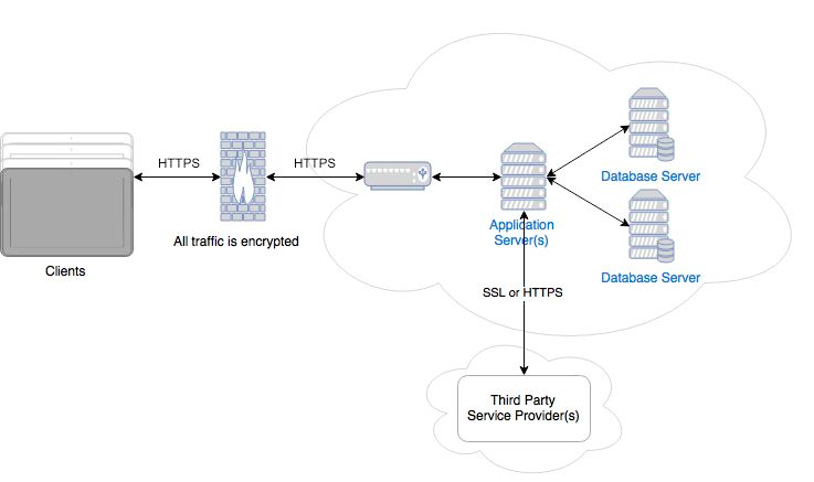 Data Flow.png