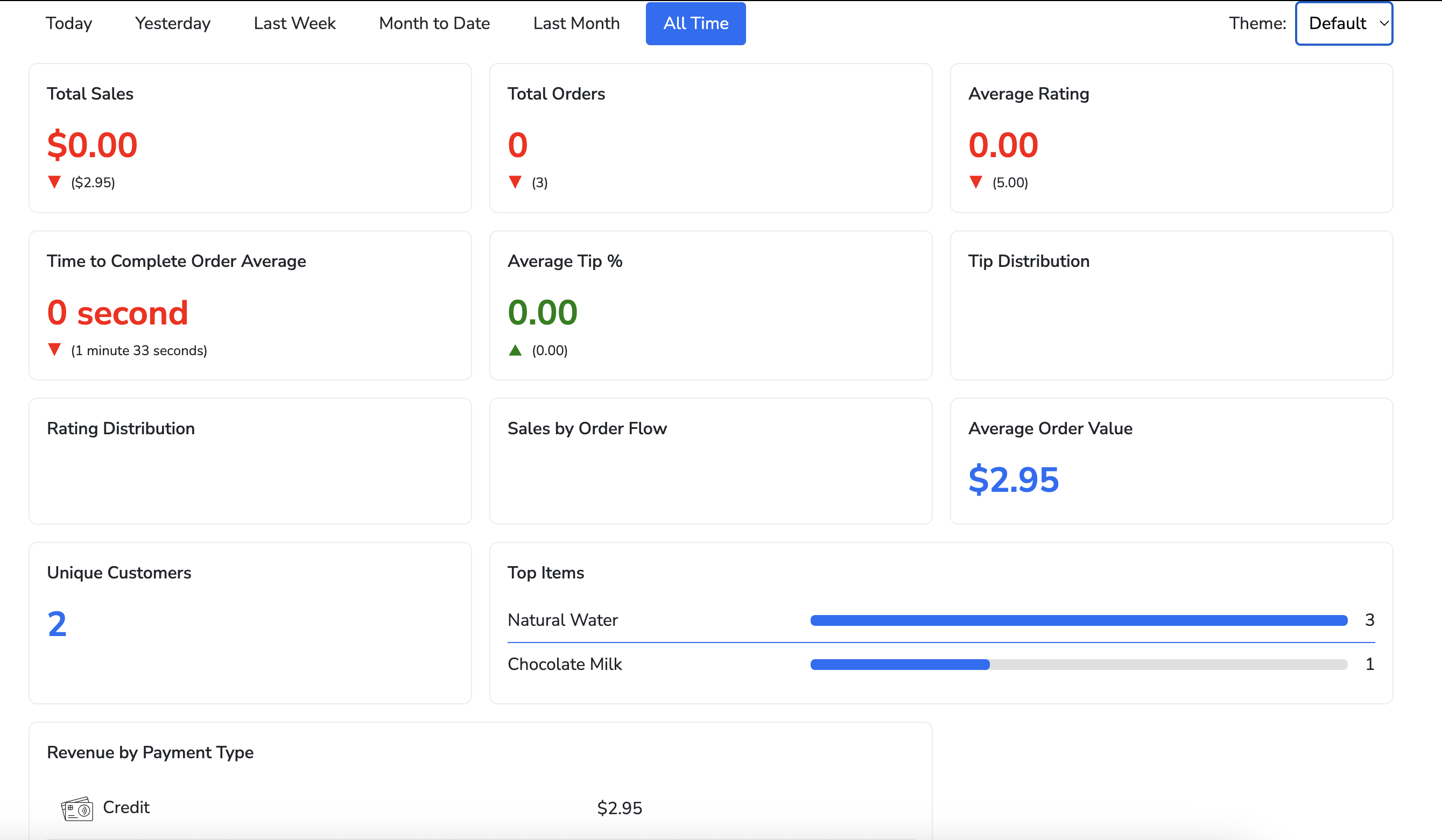 Kiosk - Updated Dashboard.png